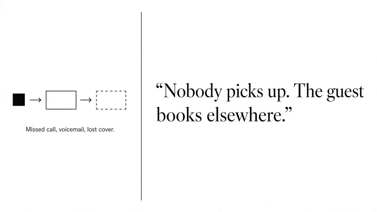 Cover image for The Saturday Call You Missed Is a Sales Problem
